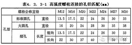 【钢结构课程】3.8 高强螺栓的受力性能和连接计算