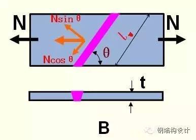 【钢结构课程】3.3 对接焊缝的构造与计算