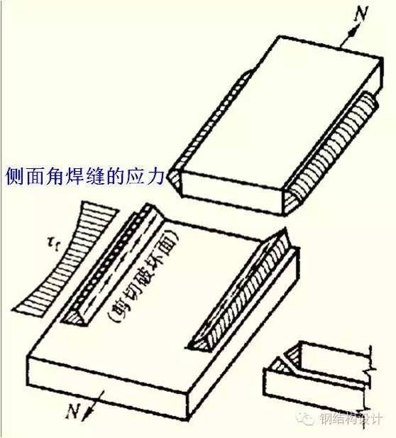 【钢结构课程】3.4 角焊缝的构造与计算