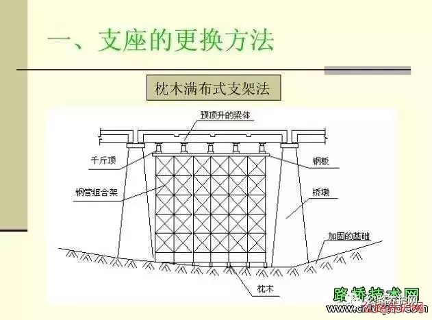 【行业知识】桥梁支座更换施工，一次看明白