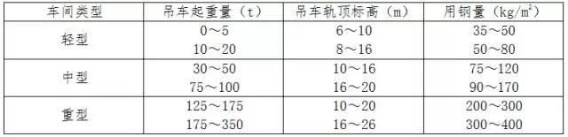 【钢构知识】单层厂房钢结构构件安装方式