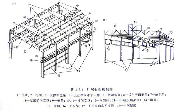 【钢构知识】单层厂房钢结构构件安装方式