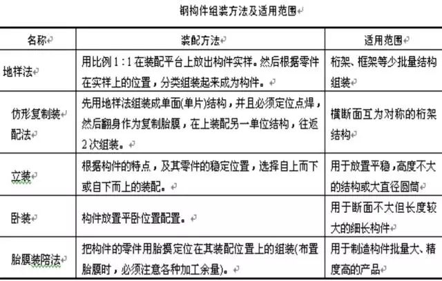 【钢构知识】钢结构加工制作流程详解