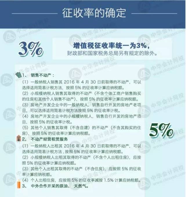 【行业资讯】建筑业营改增怎么回事儿？看完这张图就懂了！