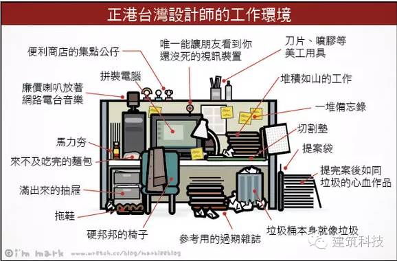 【行业资讯】设计师的理想与现实—致坚守于岗位的可爱设计师们！