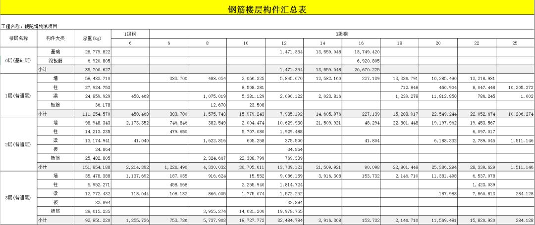 【行业知识】世界最大鞭陀文化博物馆的BIM应用