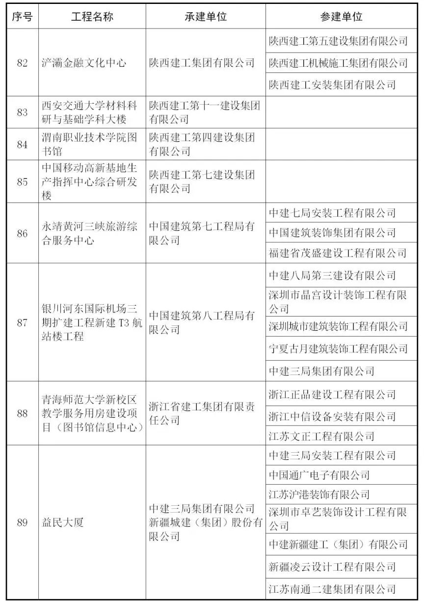 【行业资讯】建筑工程最高奖 — 鲁班奖来了，241个获奖项目完整名单！