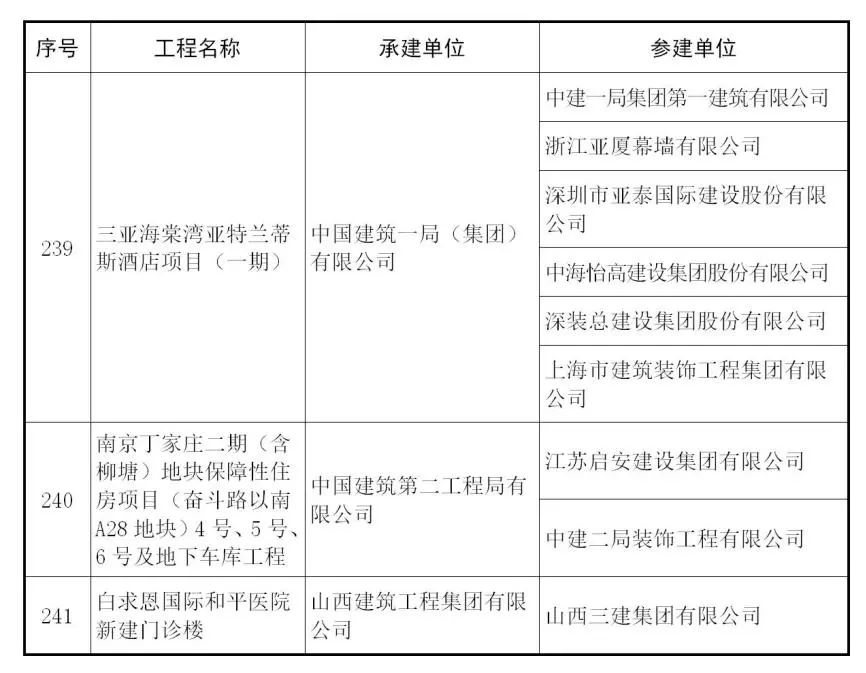 【行业资讯】建筑工程最高奖 — 鲁班奖来了，241个获奖项目完整名单！