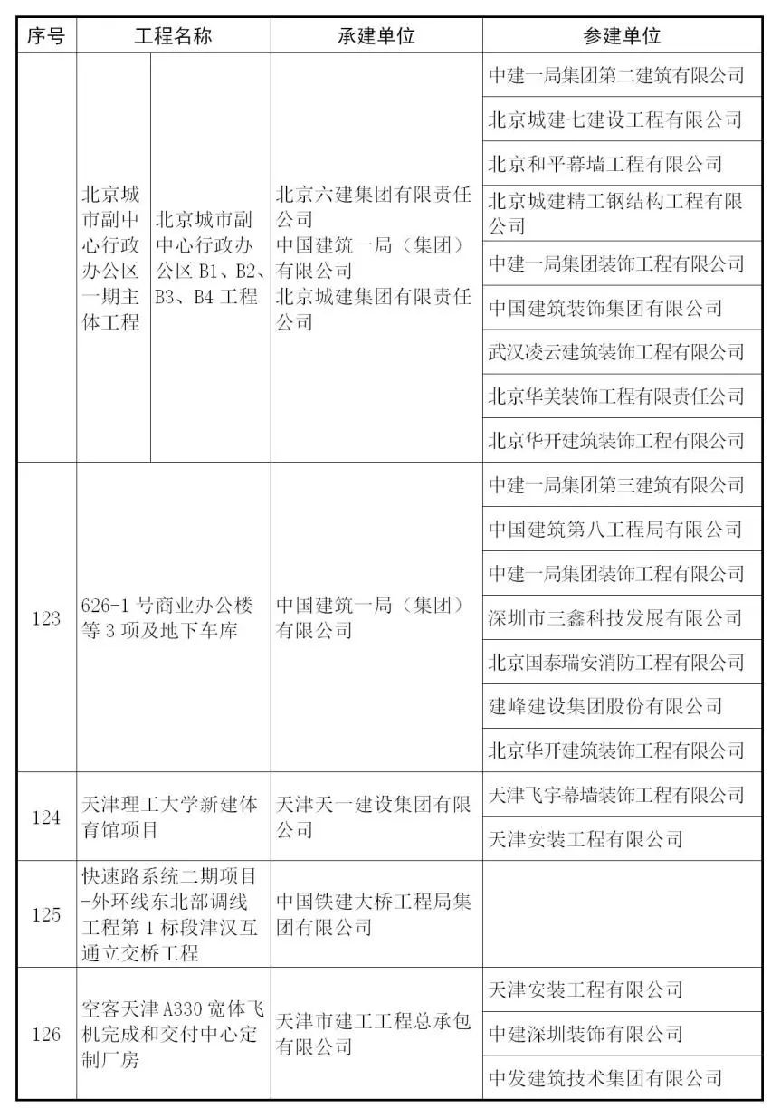 2018~2019中国建设工程鲁班奖名单出来啦！共241项工程获奖