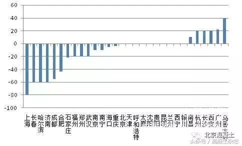 【行业资讯】疯涨！混凝土暴涨逼近700元/方，各地相关部门终于出手