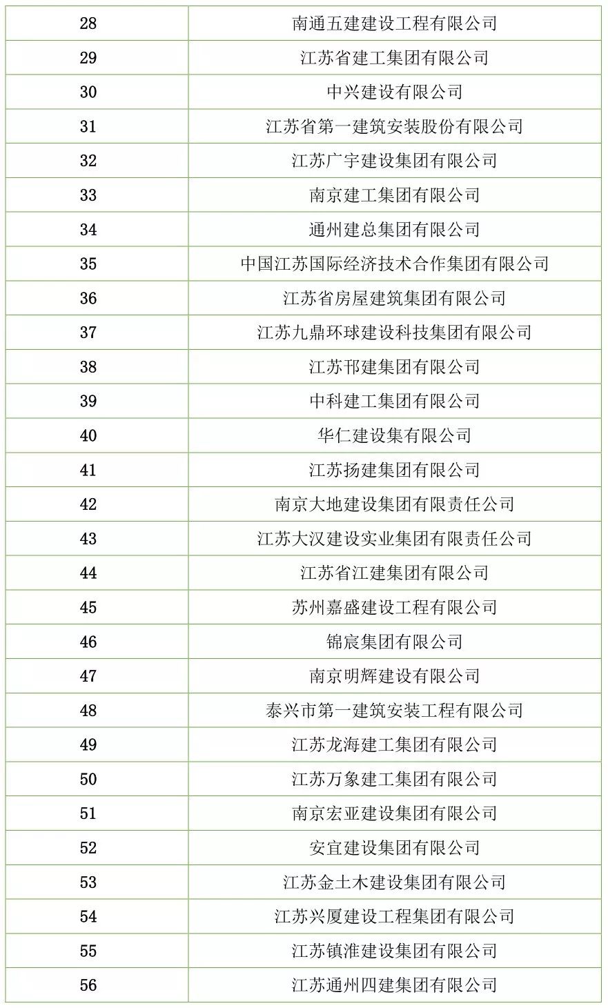 【行业资讯】建筑工程总承包特级资质企业名录（截止2018年7月）