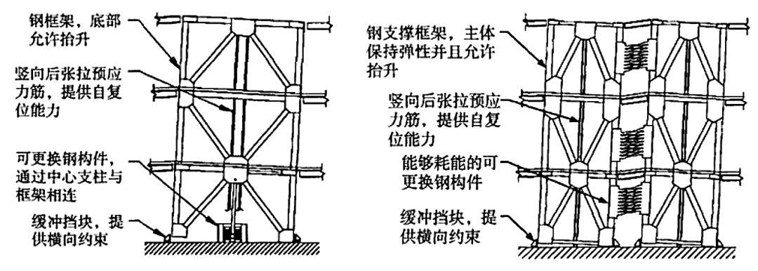 通俗讲结构概念设计之(设计理念、结构概念、结构体系)