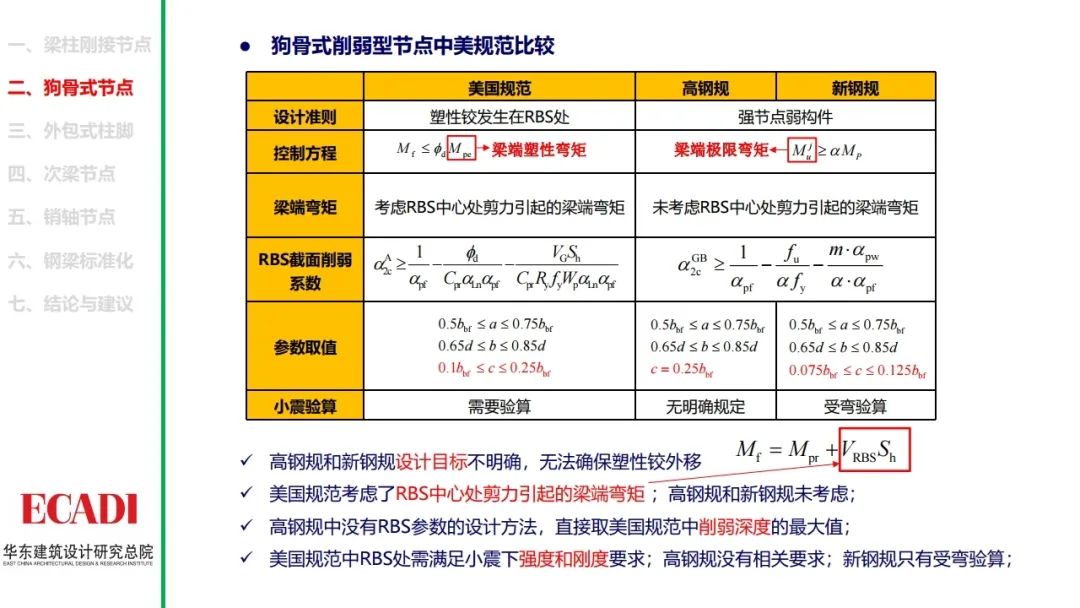 钢结构节点设计方法的探讨，各类节点的设计思路和计算方法