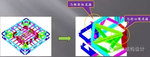 超高层建筑关键构件与节点设计，很全面的总结