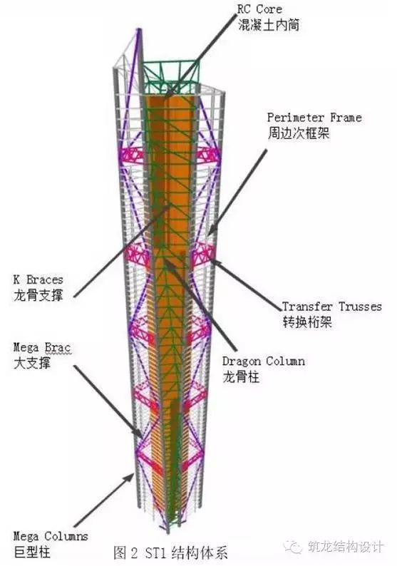 超高层建筑关键构件与节点设计，很全面的总结