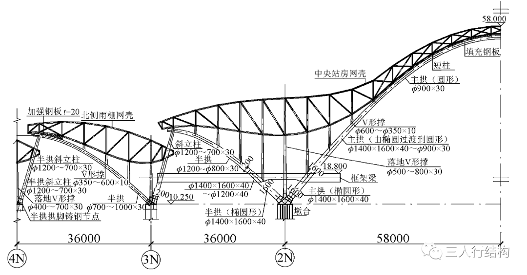 火车站结构设计之大跨度结构选型