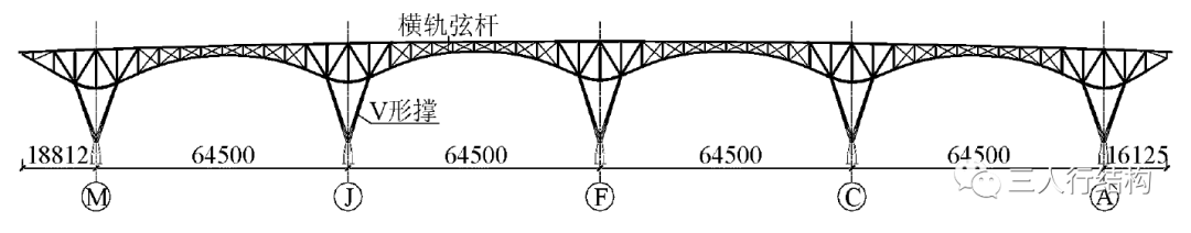 火车站结构设计之大跨度结构选型