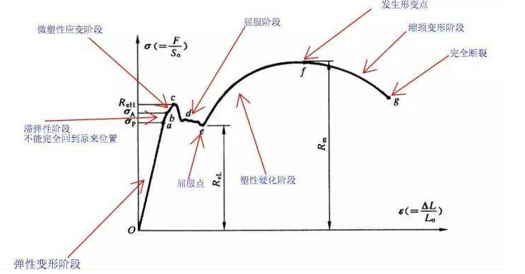 钢结构工程事故原因之————失稳