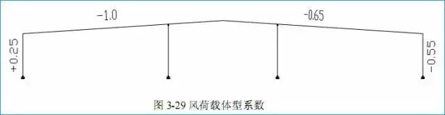 门式刚架结构设计实例