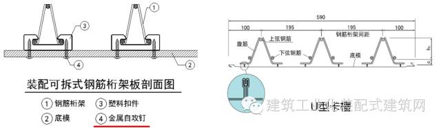 【案例解析】住宅钢结构围护体系技术特点及常规做法