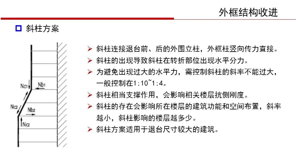 【行业知识】华东院陈建兴：退台式超高层建筑结构设计（PPT+视频）