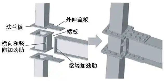 装配式钢结构方钢管柱与梁连接节点研究进展