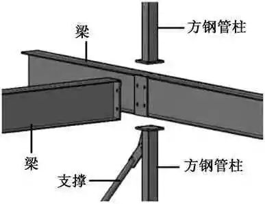 装配式钢结构方钢管柱与梁连接节点研究进展