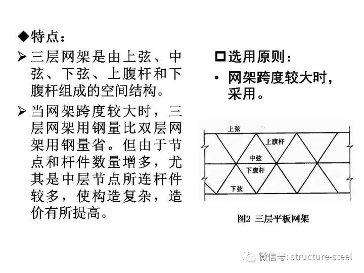 网架结构设计