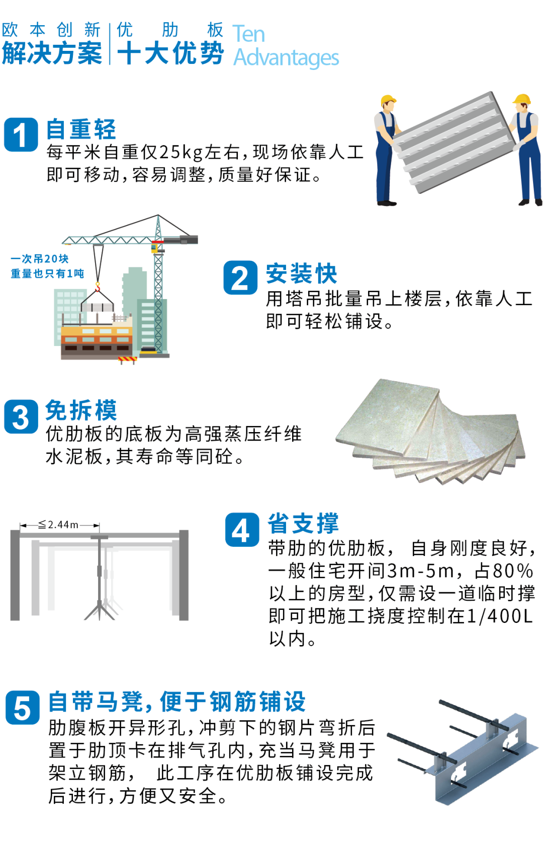 新型叠合板——优肋板