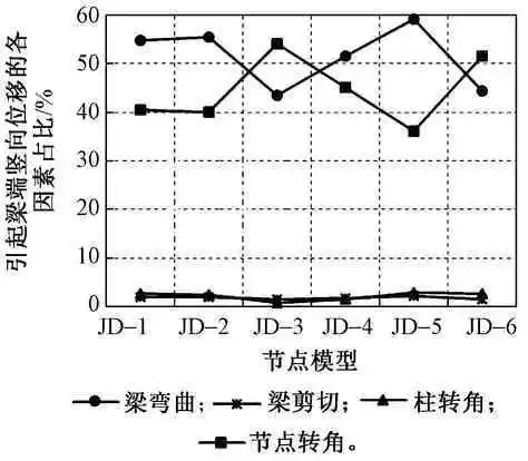 几种钢管混凝土柱-钢梁节点性能对比研究