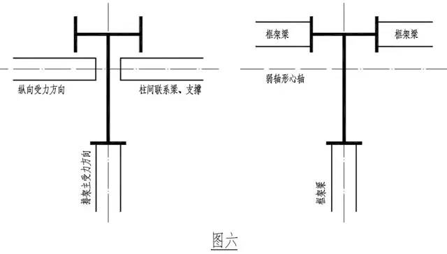 钢结构住宅设计的几点总结