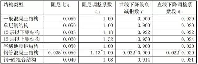 钢结构住宅设计的几点总结