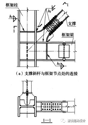 【钢构知识】钢结构连接形式总结