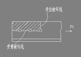 美标转自：介绍