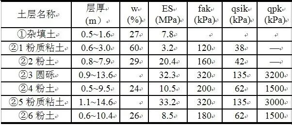 【案例解析】大跨度拱形钢管桁架结构设计研究——“希夷之大理”彩虹桥