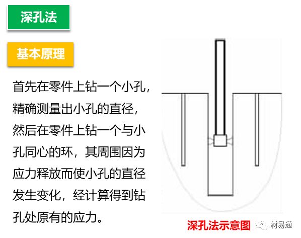 【行业知识】一组图看懂残余应力