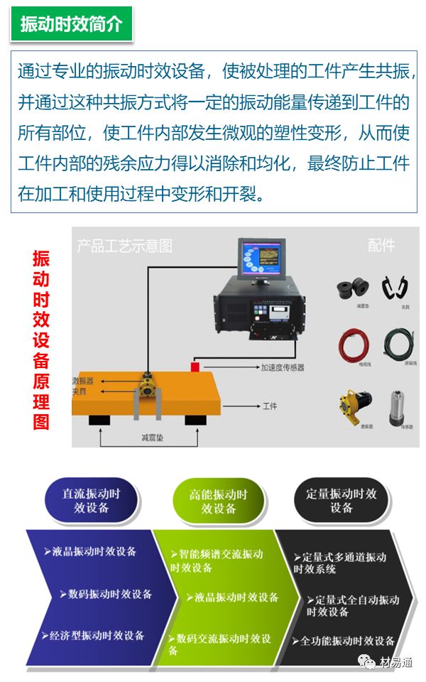 【行业知识】一组图看懂残余应力