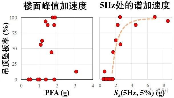 从十二年前的汶川地震说起