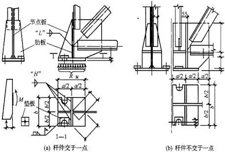 【行业知识】钢结构屋面檩条布置图