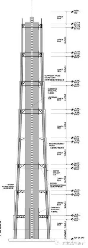 【行业知识】超高层建筑关键构件与节点设计