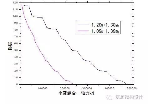 【行业知识】超高层建筑关键构件与节点设计