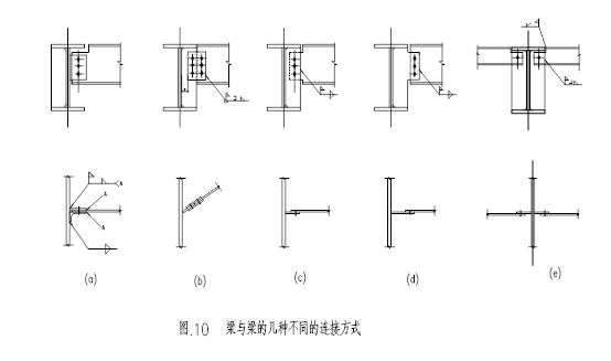 【钢构知识】如何做好转自：系列讲座——完结篇