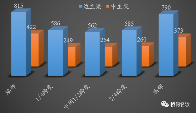 【钢构知识】钢桥局部腐蚀分析及对策