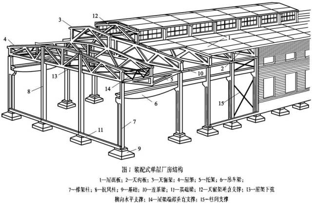 【行业知识】屋盖转自：