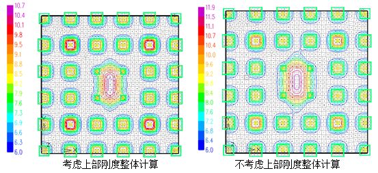 高层结构分析方法（七）：地下室抗浮分析