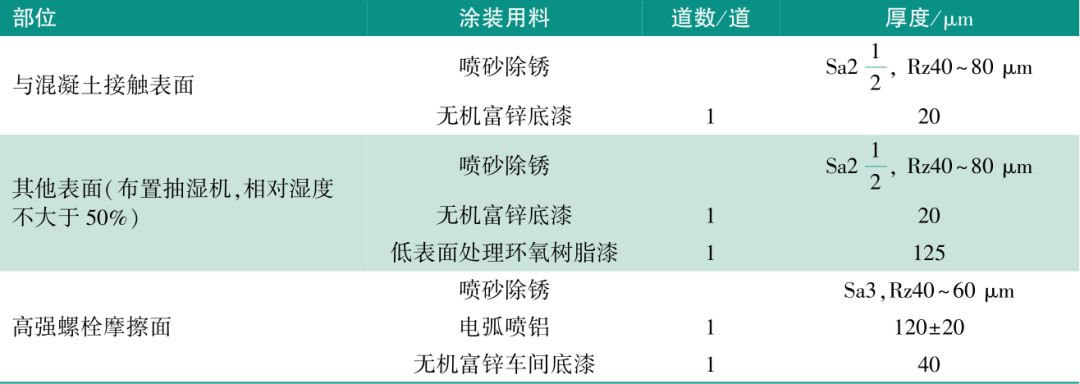 【行业知识】钢桥梁的长效防腐涂装