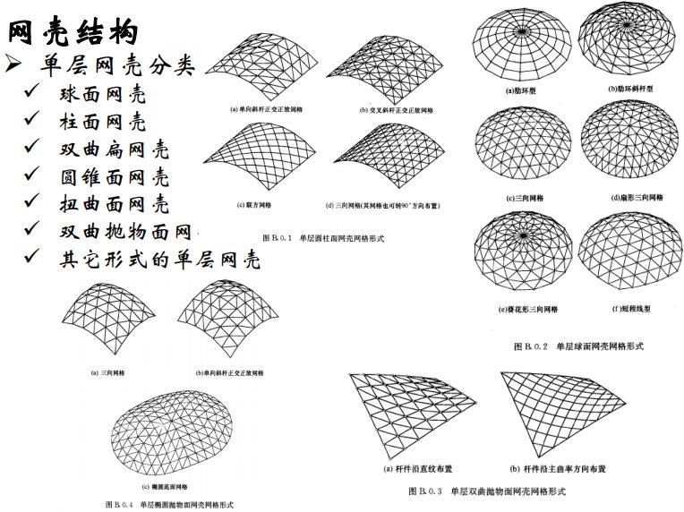 【行业知识】大跨空间结构的设计 | 42张PPT