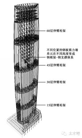 【案例解析】探秘全钢板剪力墙的津塔设计！