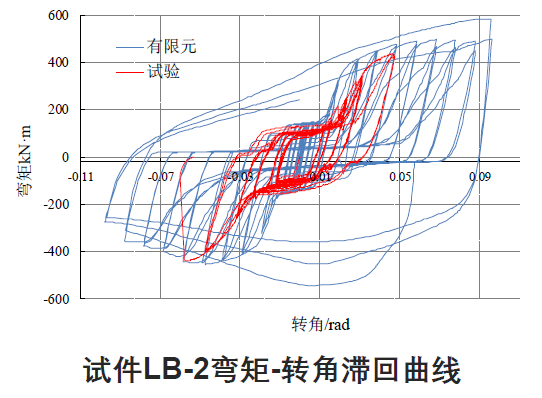 【钢构知识】国内外高强度螺栓连接设计的对比分析及研究进展