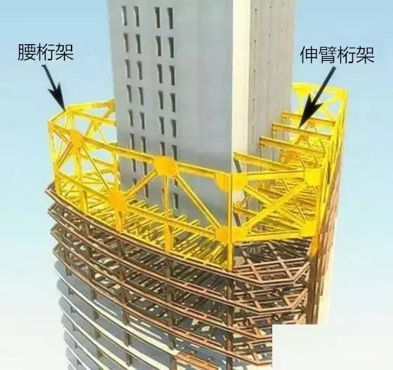 【钢构知识】伸臂桁架、腰桁架，超高层转自：要点